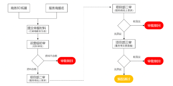 021京東直播產(chǎn)業(yè)帶基地政策"